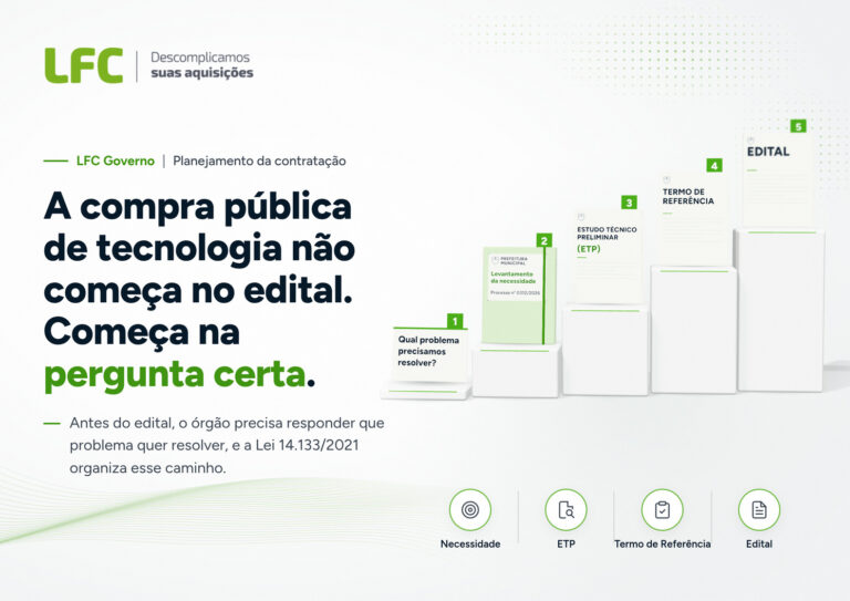 A compra pública de tecnologia não começa no edital. Começa na pergunta certa.
